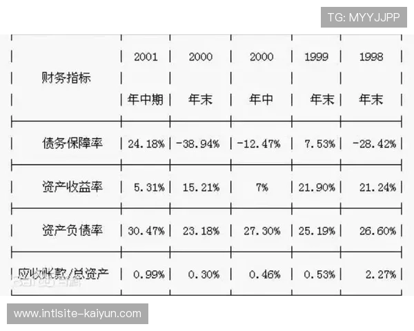 运营机构利用预测模型前置资源分配 规避潜在商业波动
