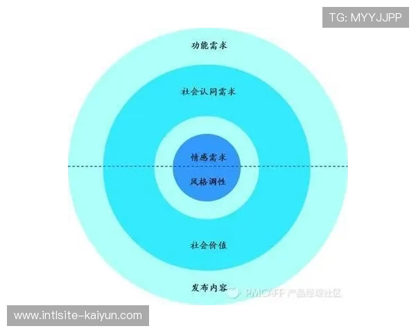 基于情感算法的互动内容推荐 极大地提升了赞助信息的情感共鸣